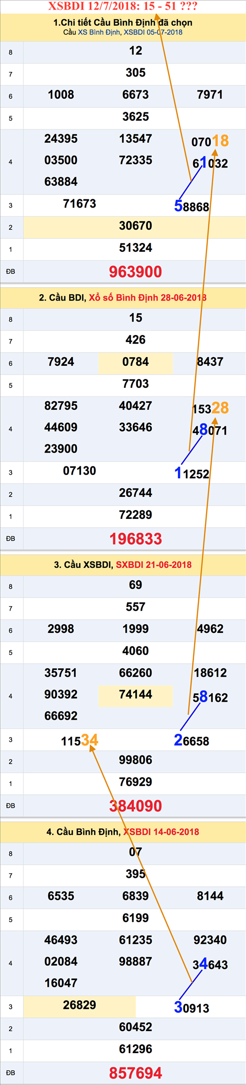 Tham khao an so XSBDI 12-7-2018 Tham khao an so XSBDI 12-7-2018